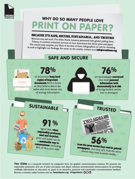 safe adn secure, Why Do So Many People Love Print On Paper, Canon two sides, Automated Business Concepts, Shreveport, LA, Canon, Ricoh, Lexmark, Dealer, Reseller