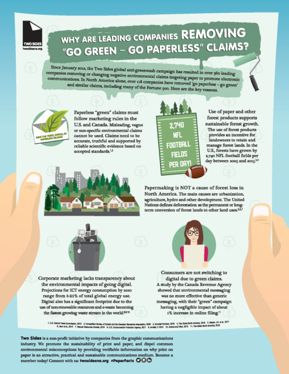 Infographic Go Green Go Paperless, Canon two sides, Automated Business Concepts, Shreveport, LA, Canon, Ricoh, Lexmark, Dealer, Reseller