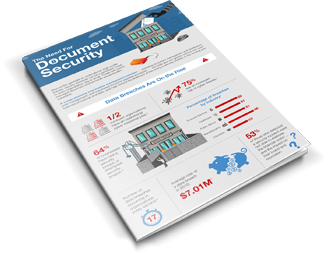 The Need For Document Security Infographic, Automated Business Concepts, Shreveport, LA, Canon, Ricoh, Lexmark, Dealer, Reseller
