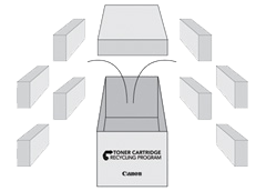 canon recycle toner cartridge, Automated Business Concepts, Shreveport, LA, Canon, Ricoh, Lexmark, Dealer, Reseller